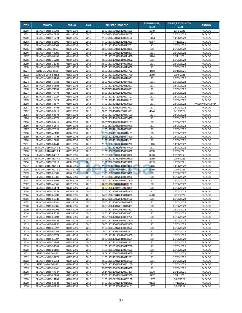 Turnos Pagados Articulo 53.pdf 33